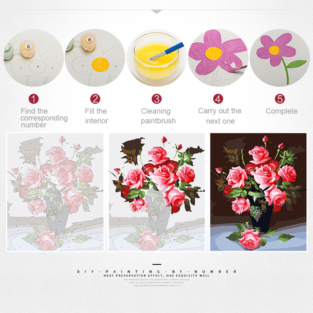 EverShine Pictures By Numbers  - Art Craft Picture avis et prix